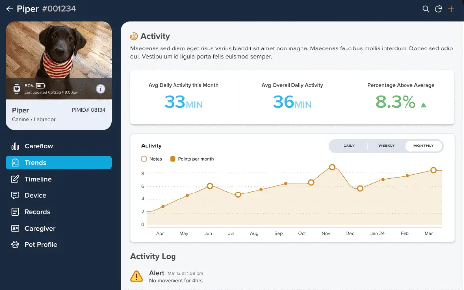 Personalized medicine and baseline health metrics displayed on the Voyce veterinary health monitoring dashboard