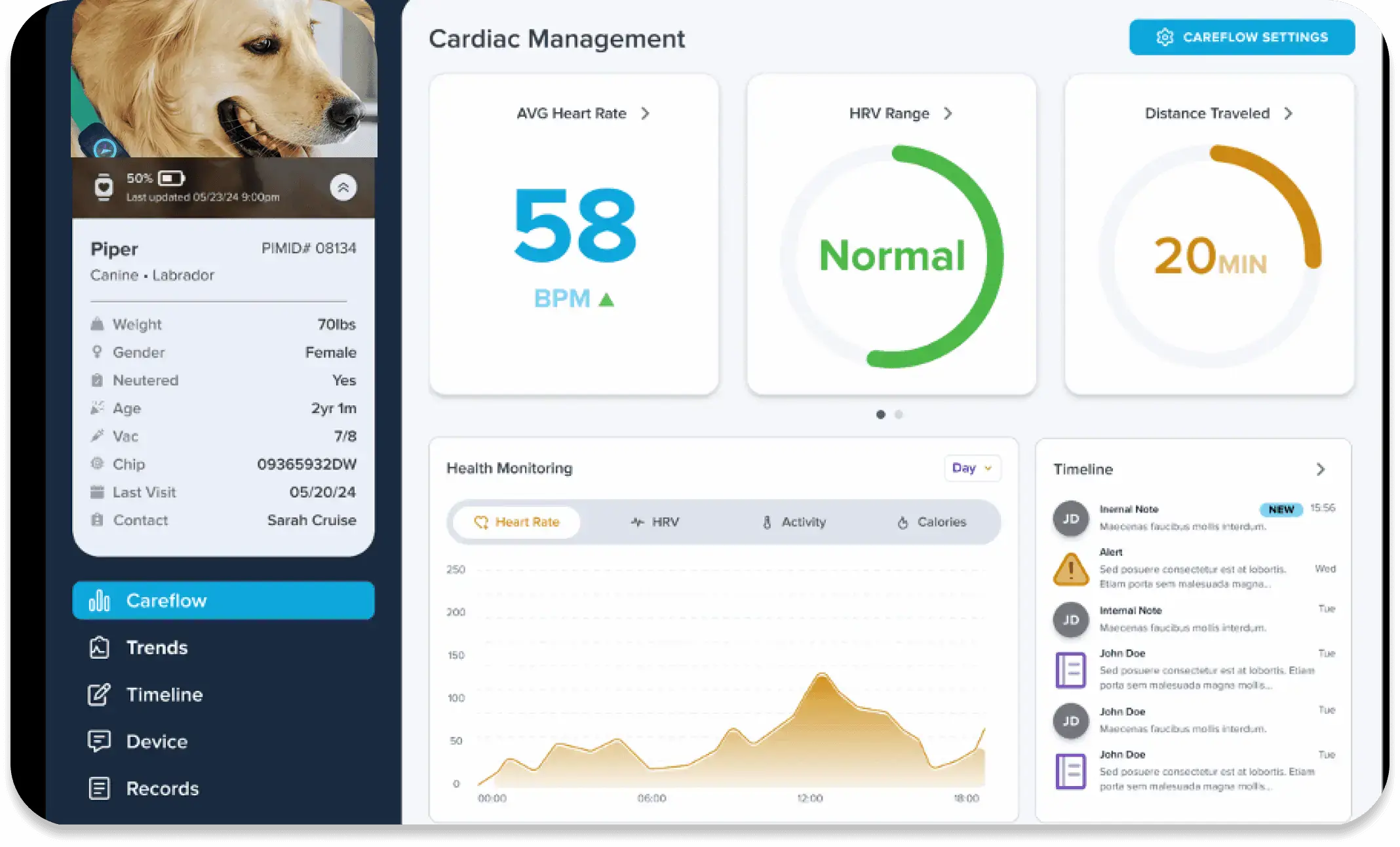 Voyce professional veterinary diagnostic dashboard showing in-home and remote monitoring diagnostics for a golden retriever patient